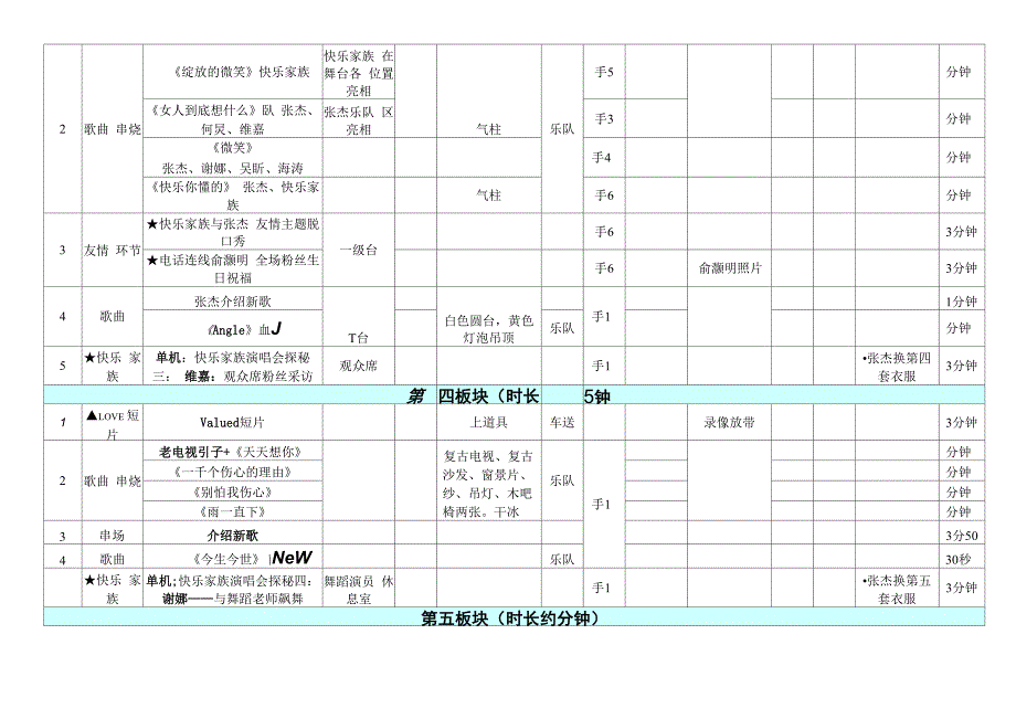 张杰演唱会2010流程(11.12)_第2页