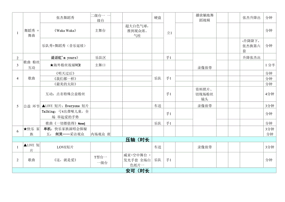 张杰演唱会2010流程(11.12)_第3页