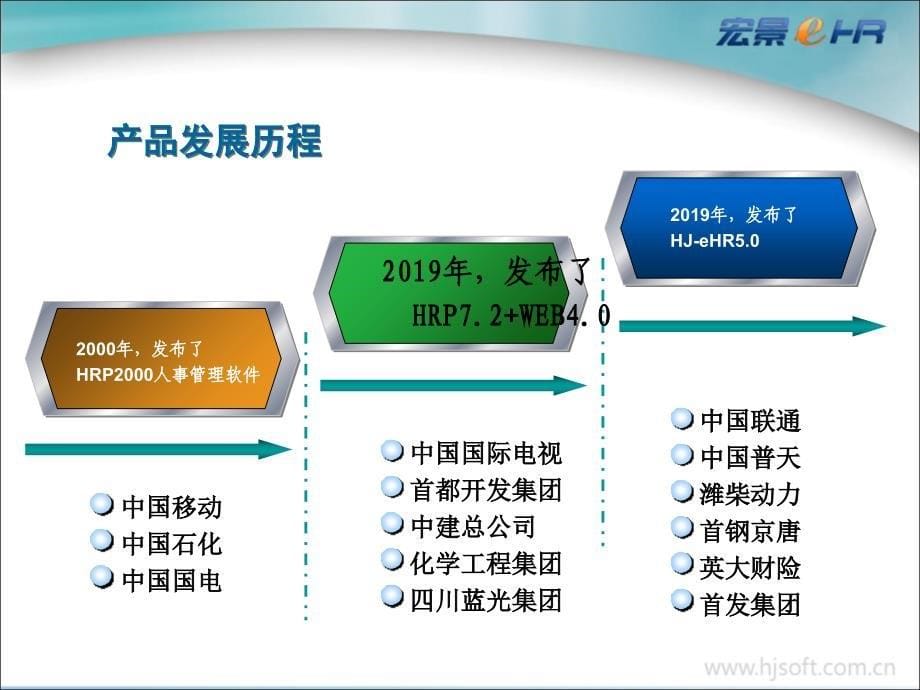 宏景世纪ehr产品与解决方案ppt课件_第5页