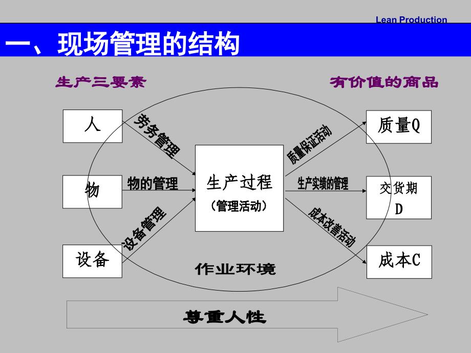 班组管理【课件】_第2页