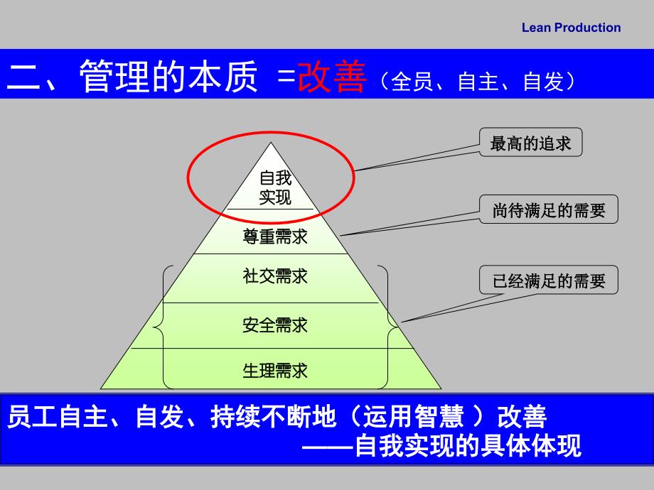 班组管理【课件】_第3页