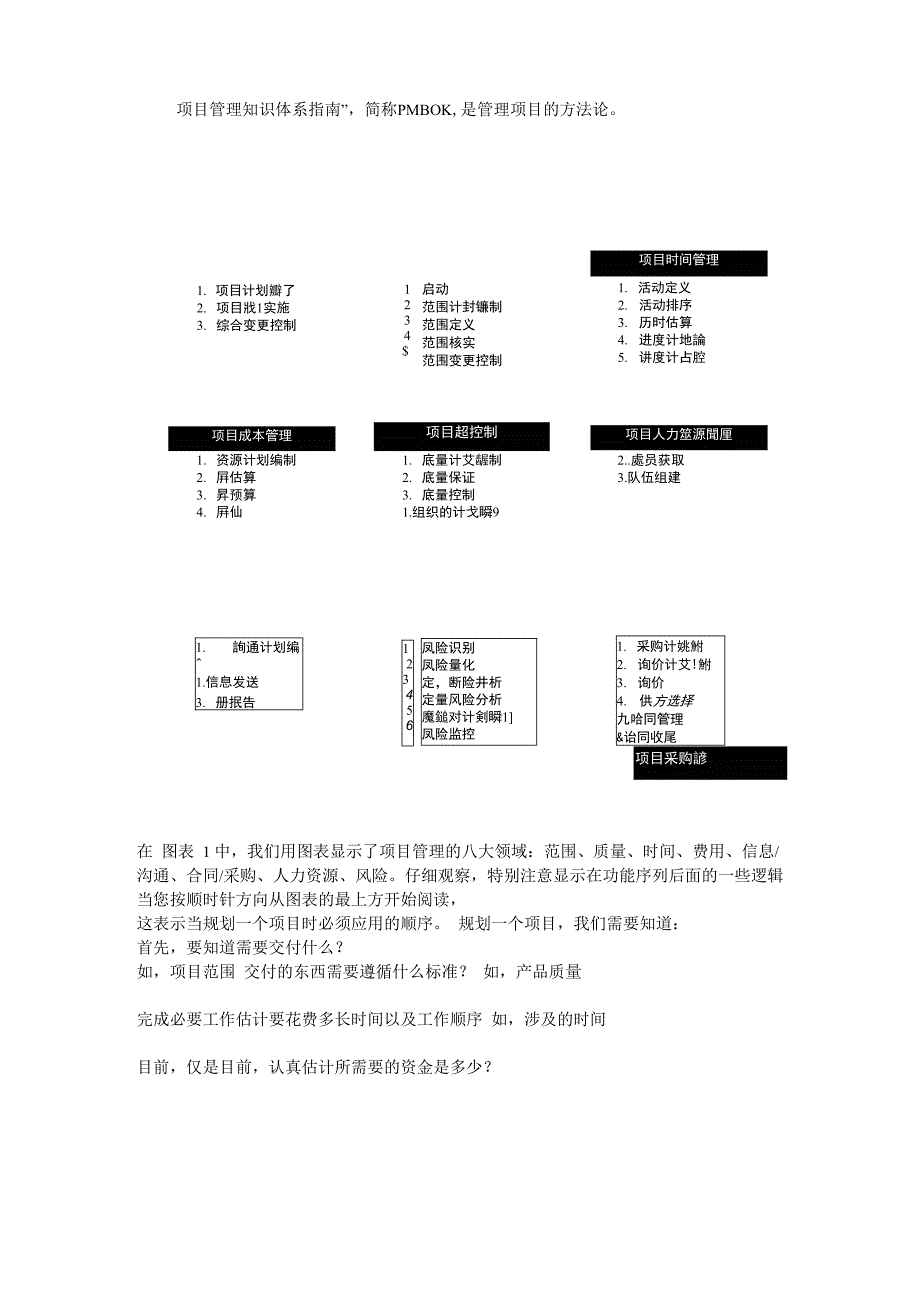 项目管理方法论1_第1页
