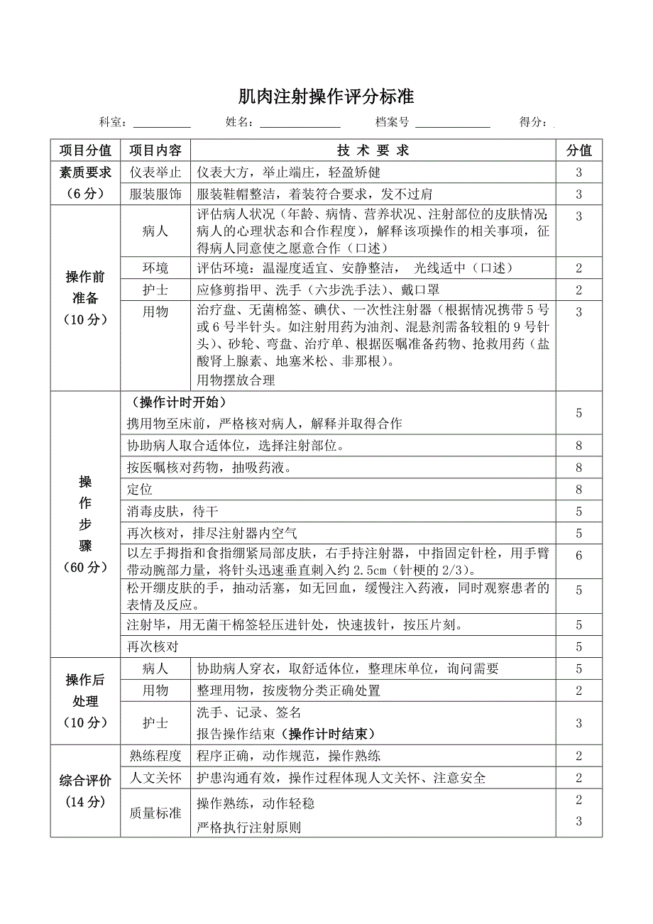 肌肉注射流程图.doc_第2页