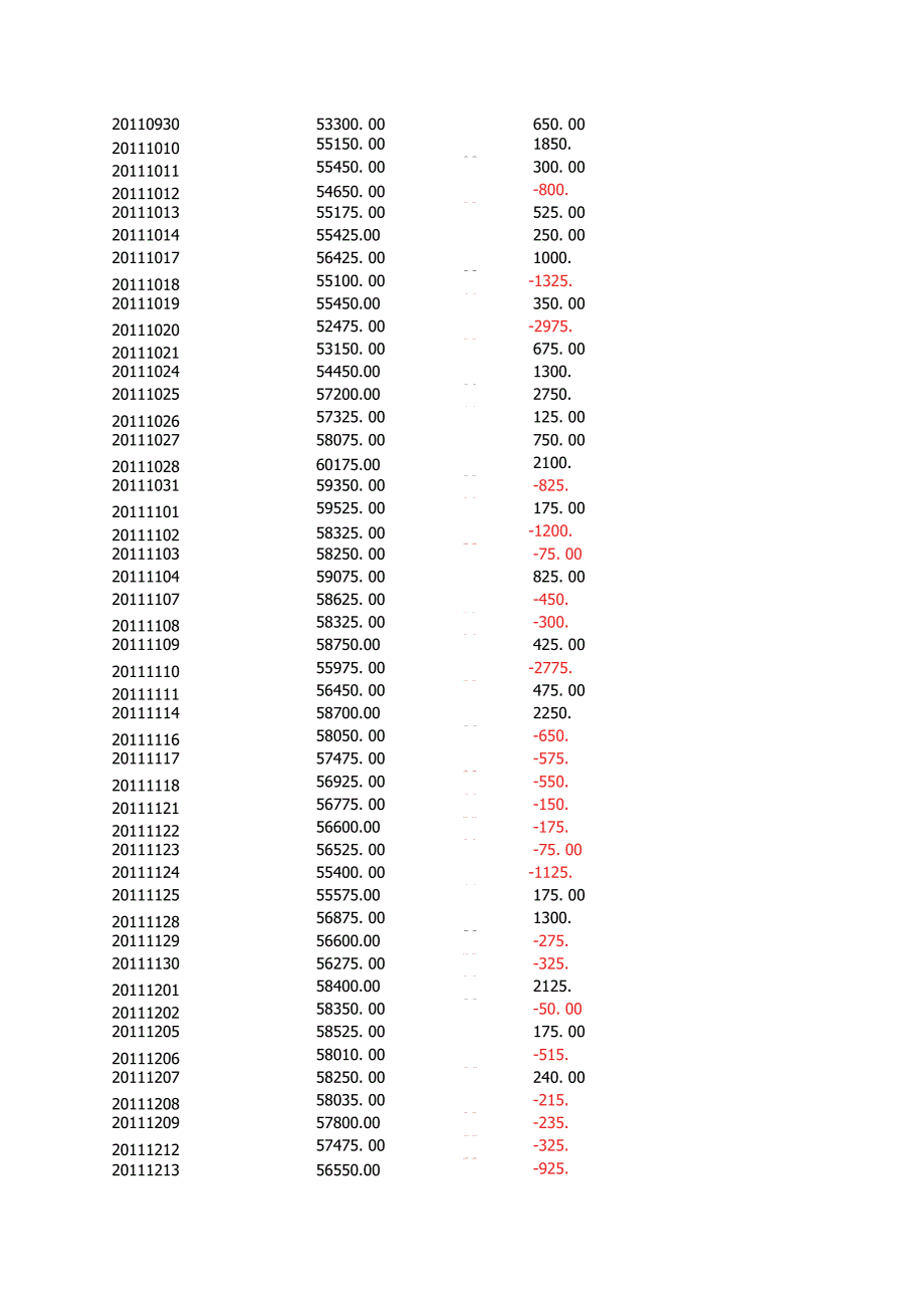 上海有色金属网挂牌每日铜价2011年5月至2017年4月_第3页