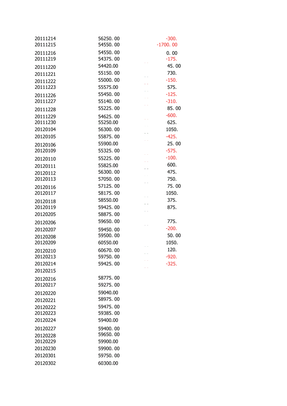 上海有色金属网挂牌每日铜价2011年5月至2017年4月_第4页