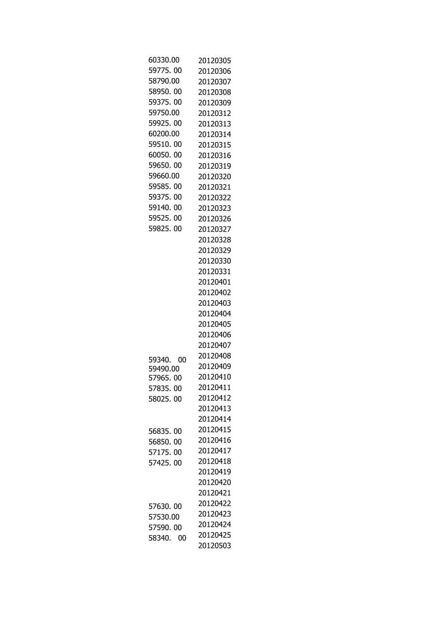 上海有色金属网挂牌每日铜价2011年5月至2017年4月_第5页