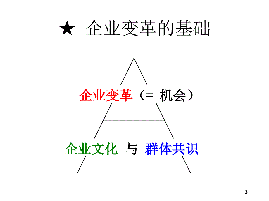 企业变革与企业文化全60P_第3页