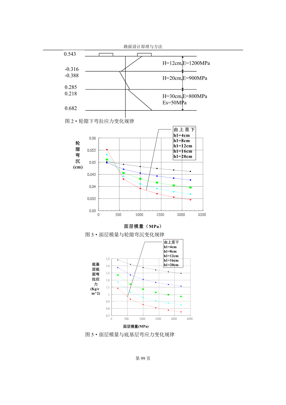 07无机结合料稳定材料讲稿_第3页