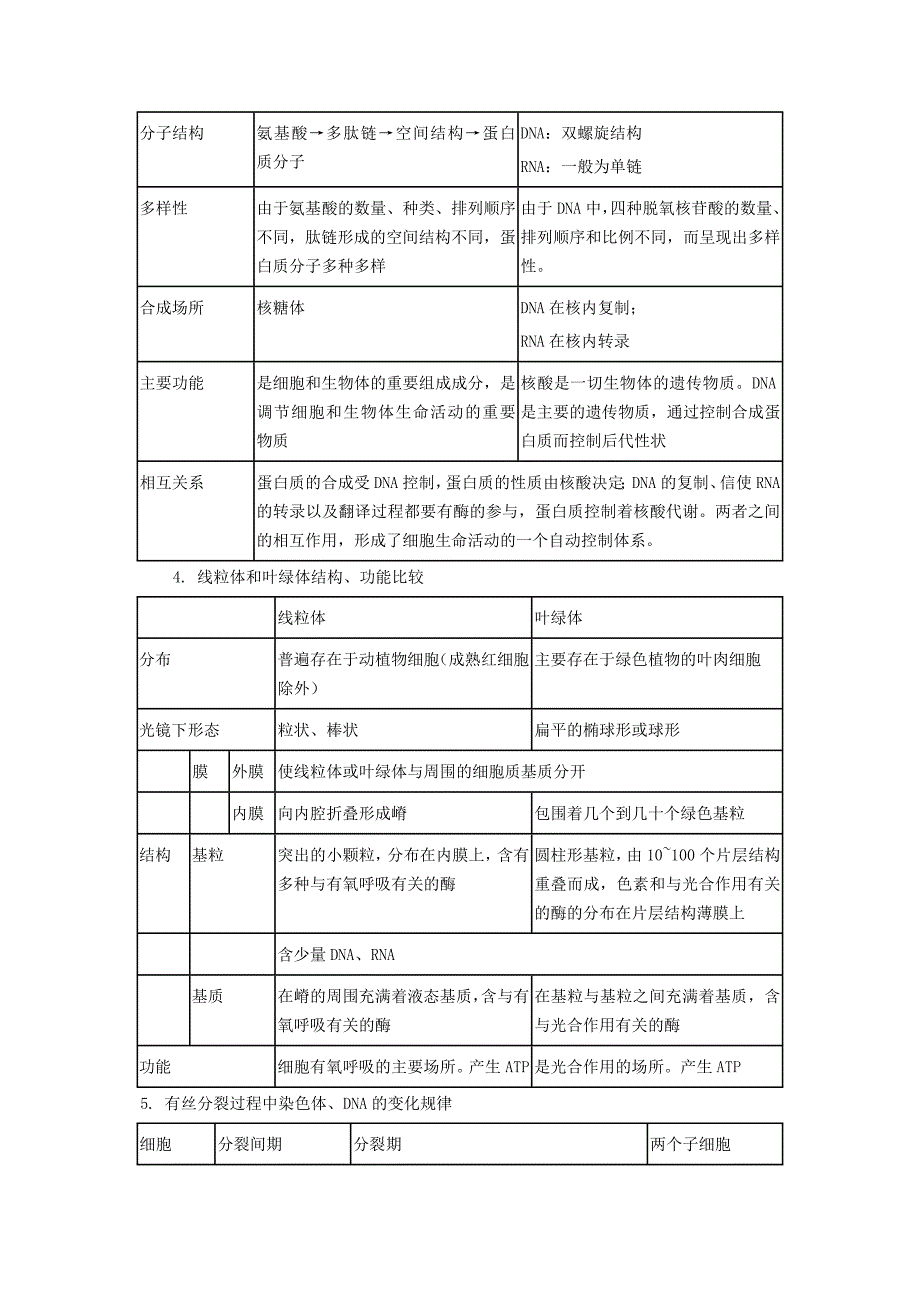 重点热点生物试题_第2页