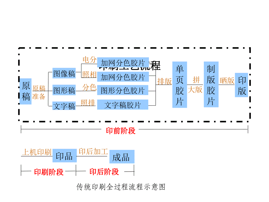 印前图像处理技术_第1页