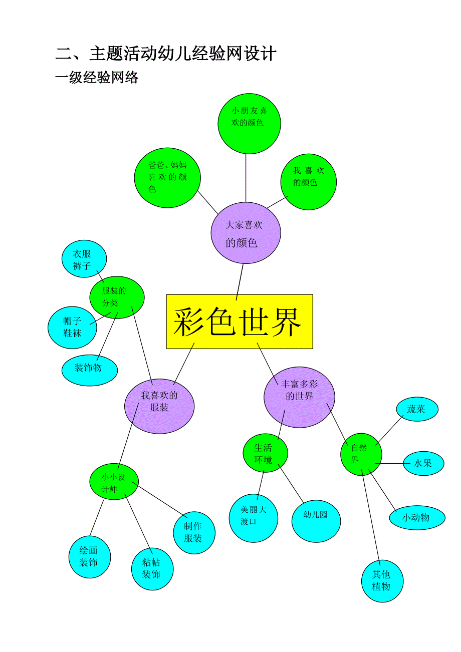 果果班主题活动方案(彩色世界)1.doc_第2页