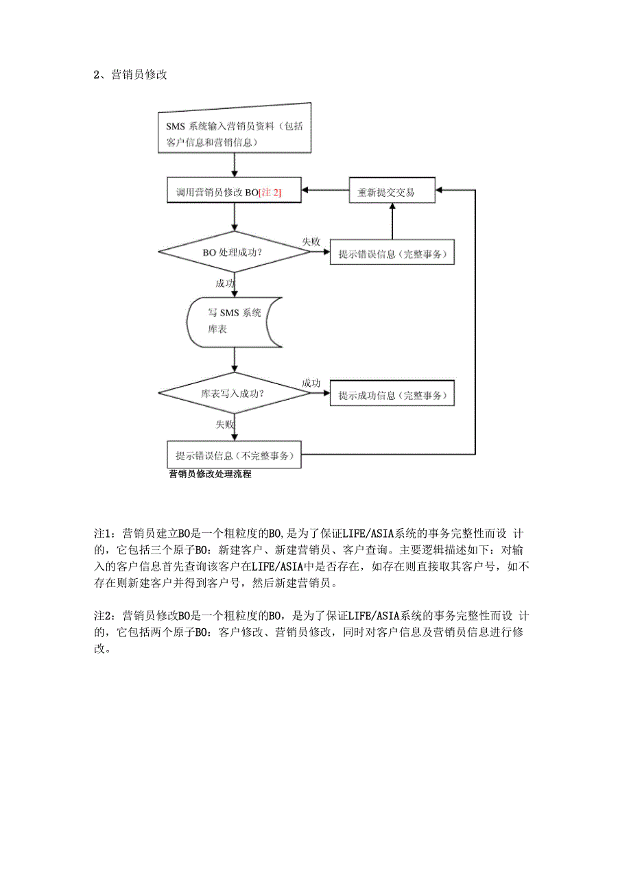 SMS系统交易处理流程_第2页