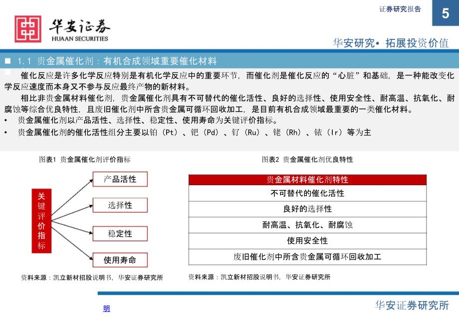 贵金属催化剂行业研究报告_第4页