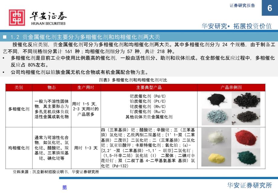 贵金属催化剂行业研究报告_第5页