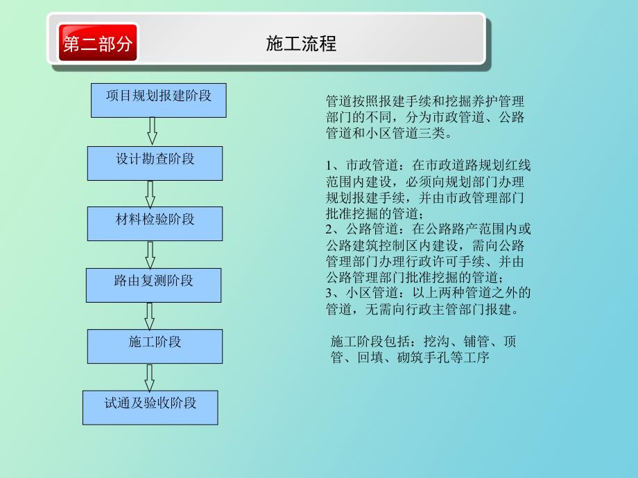 传输管道专业培训_第4页