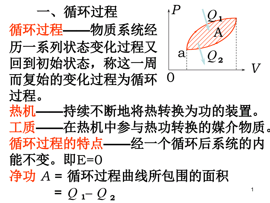 卡诺与逆卡诺循环ppt课件_第1页