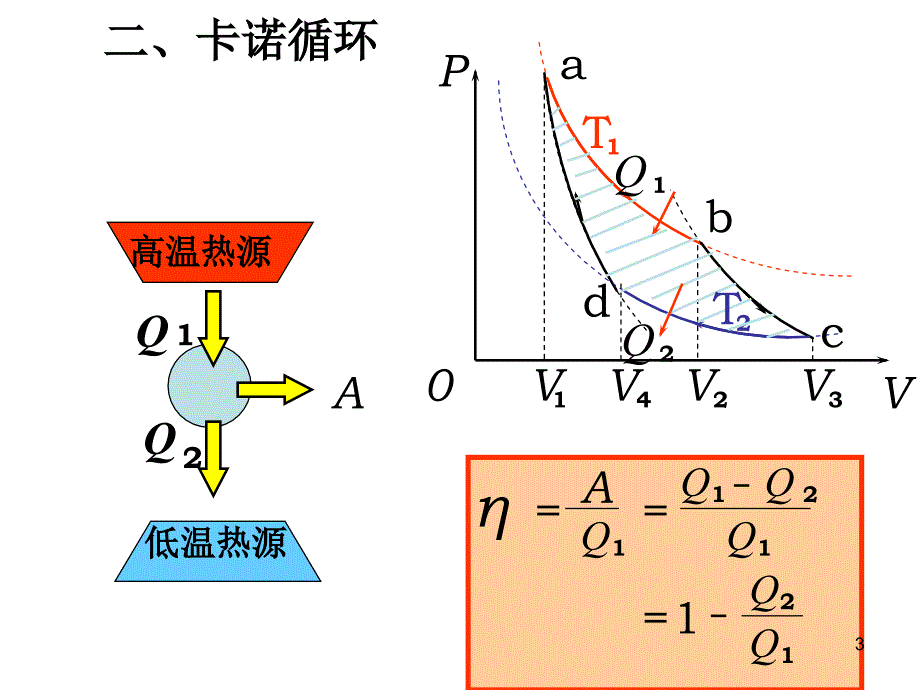 卡诺与逆卡诺循环ppt课件_第3页