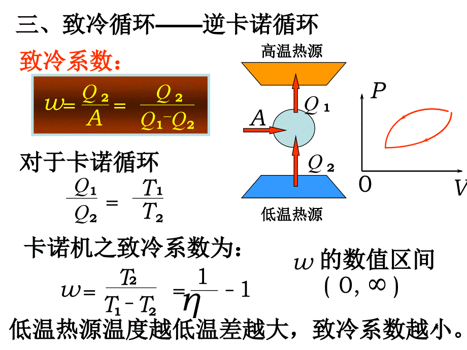 卡诺与逆卡诺循环ppt课件_第4页