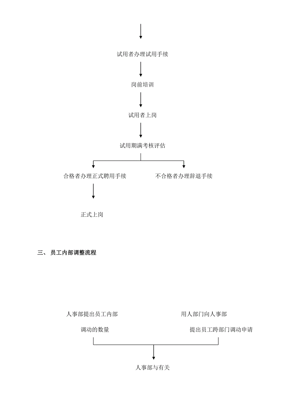 北人事部各项工作流程.doc_第2页