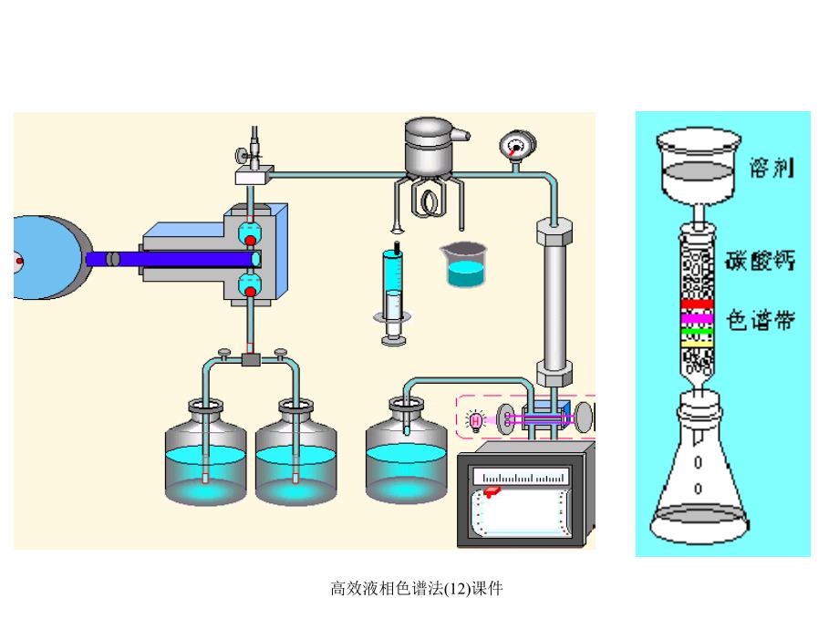 高效液相色谱法12课件_第4页