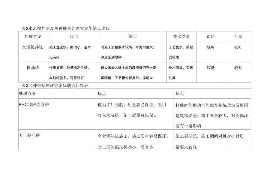 淤泥软土地基处理要求措施_第5页