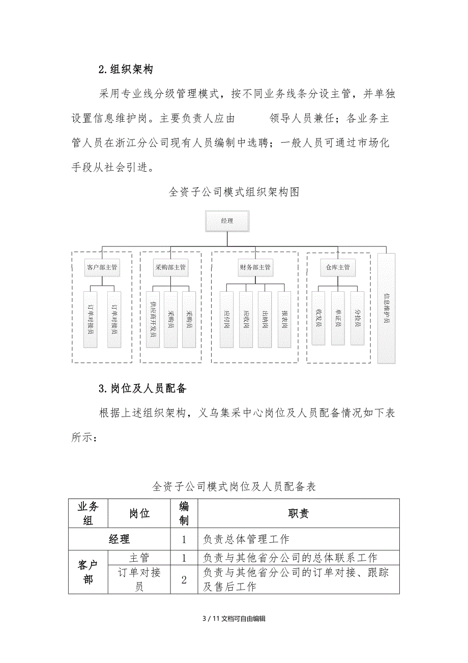 集中采购中心建立方案_第3页