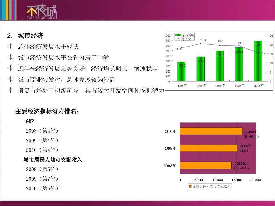 不夜城项目与餐饮招商推介可行性分析报告_第4页