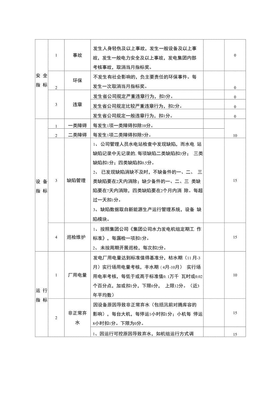 新能源公司指标考评管理办法_第5页