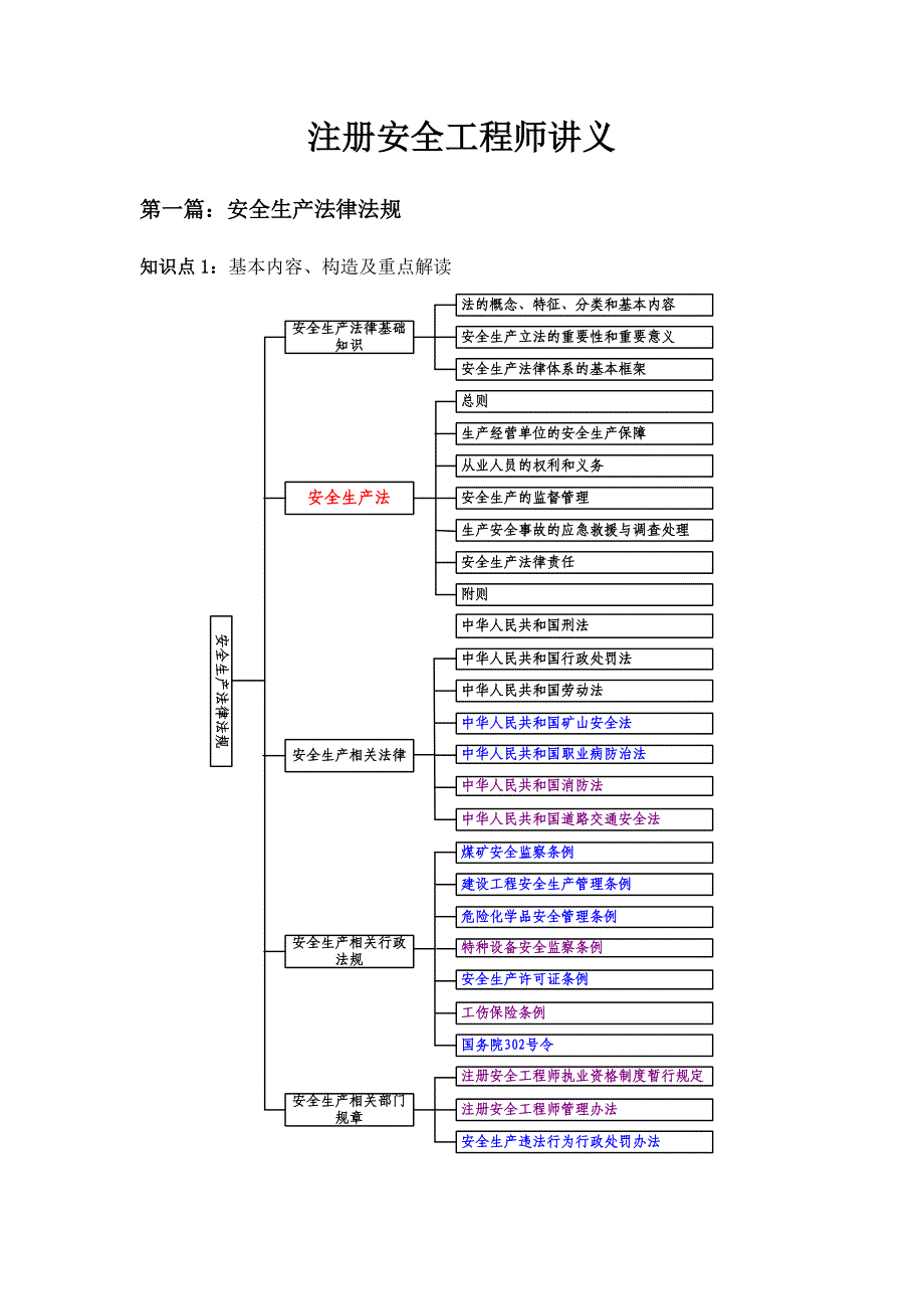 注册安全关键工程师讲义_第2页