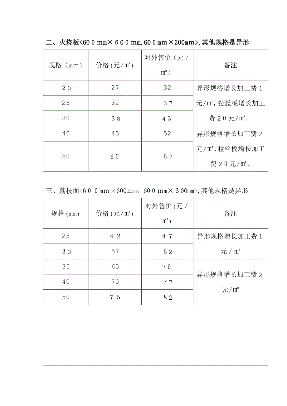 石材矿山开采投资与成本预测计划书_第4页