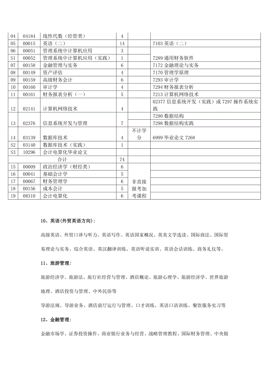 长沙理工大学专升本招生简章_第4页