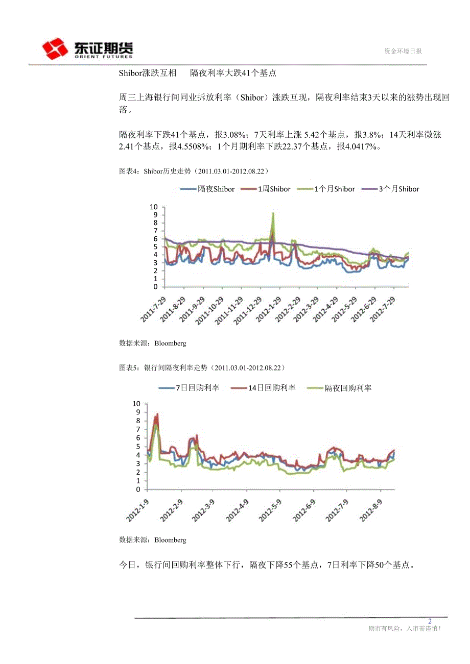 宏观经济周报0823_第2页