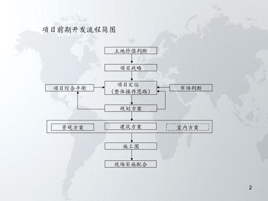 融创地产研展体系工作组织系统思考_第3页