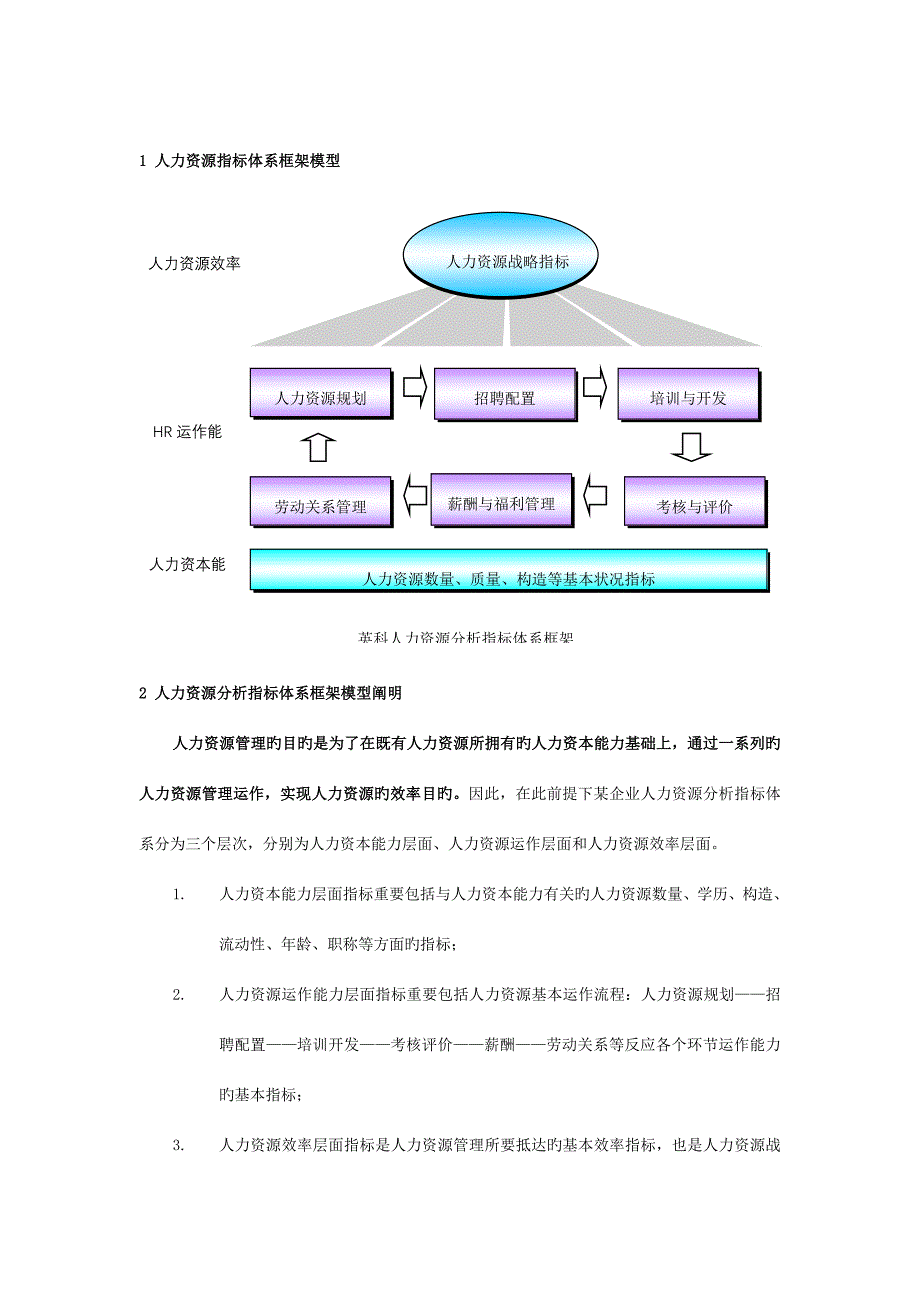 经典人力资源分析指标库和模型(评估报告).doc_第5页