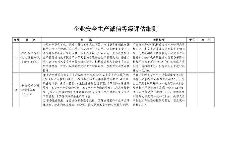 企业安全生产诚信等级评估细则_第1页