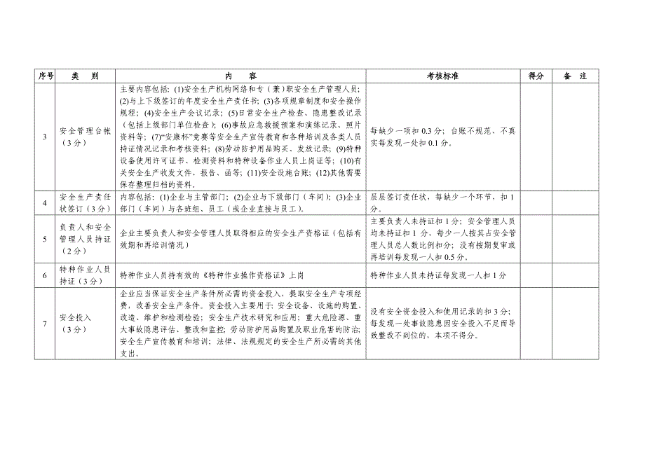 企业安全生产诚信等级评估细则_第2页