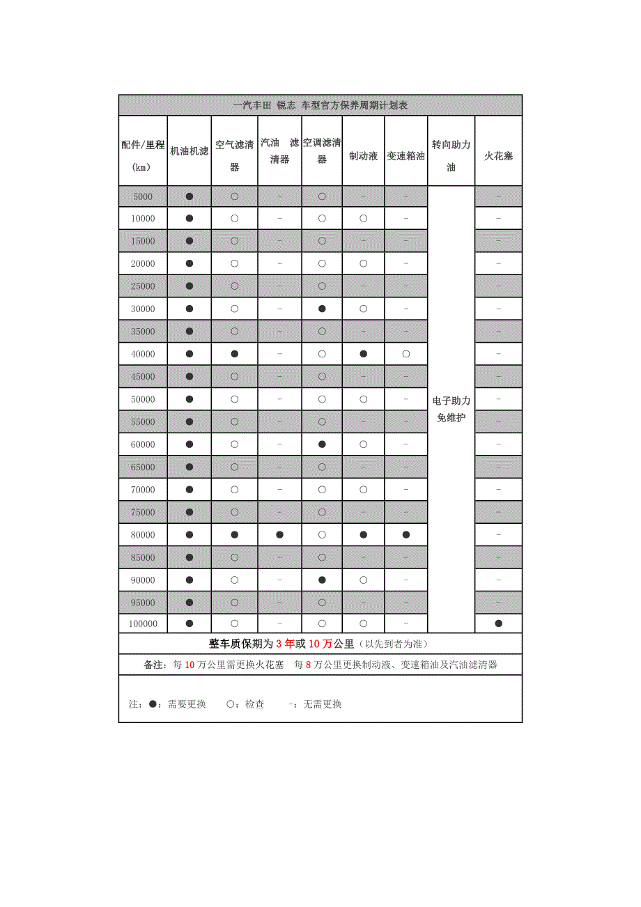 锐志官方保养周期计划表实用文档_第1页