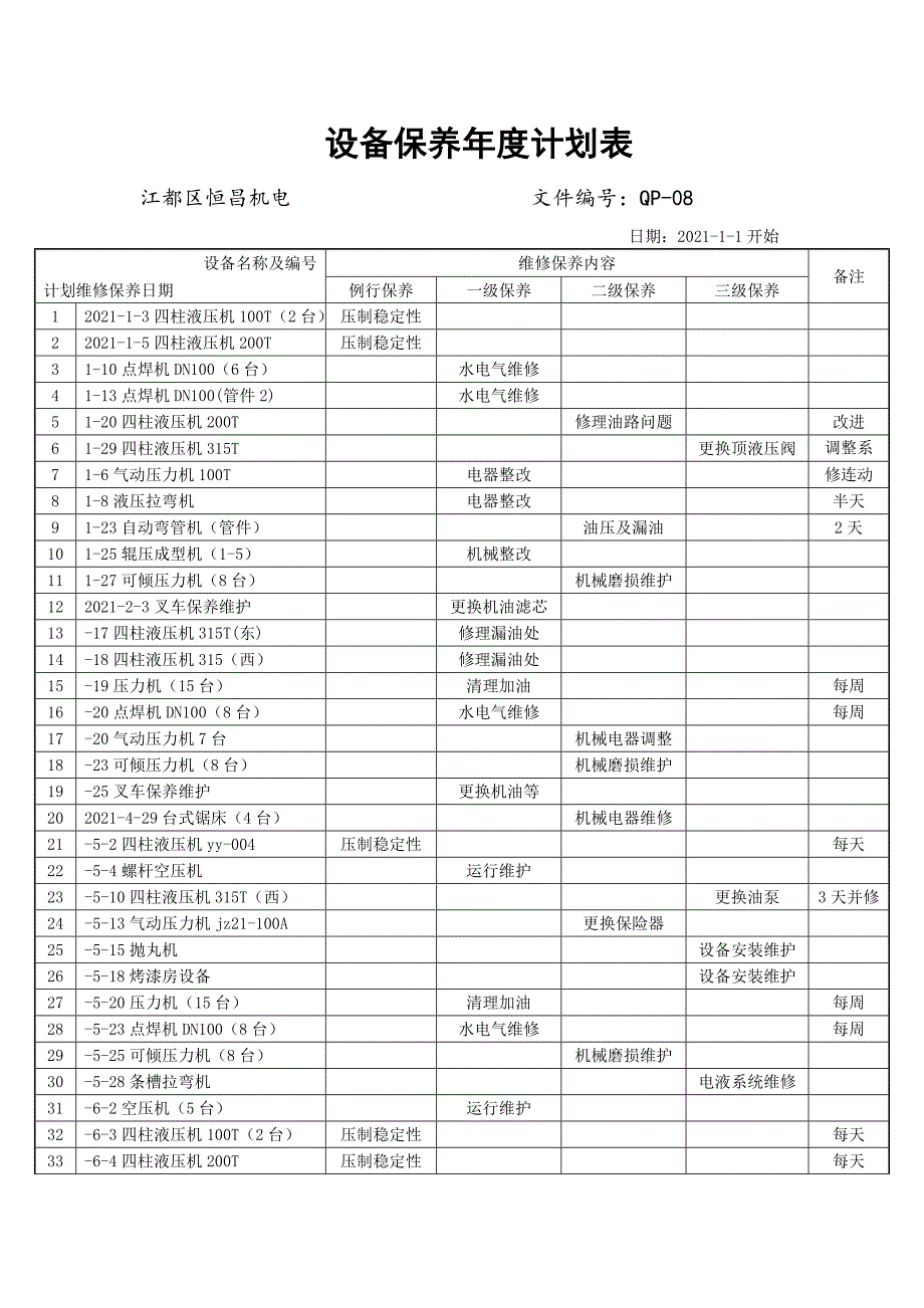 锐志官方保养周期计划表实用文档_第2页