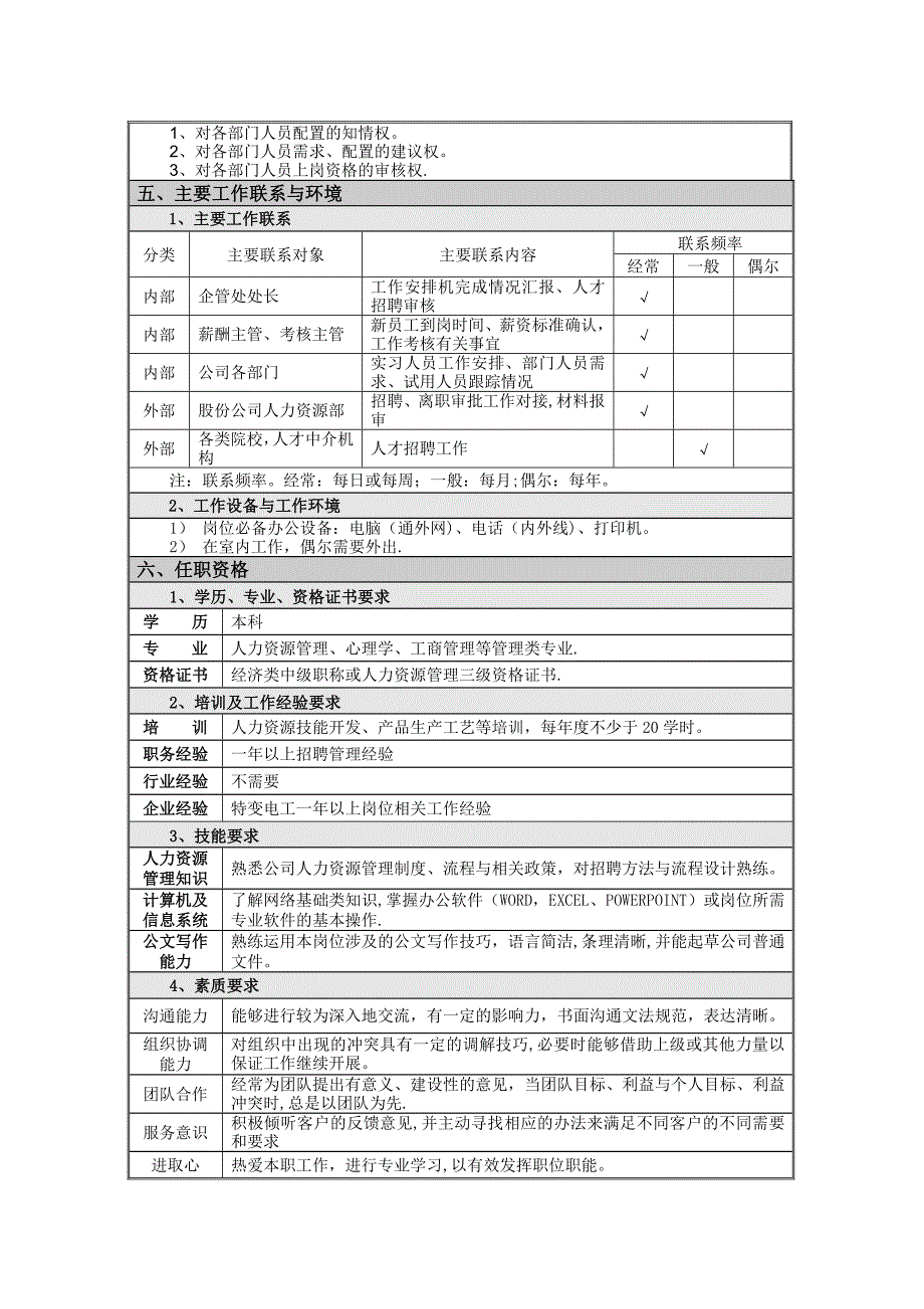 岗位说明书模板及填写规范_第2页