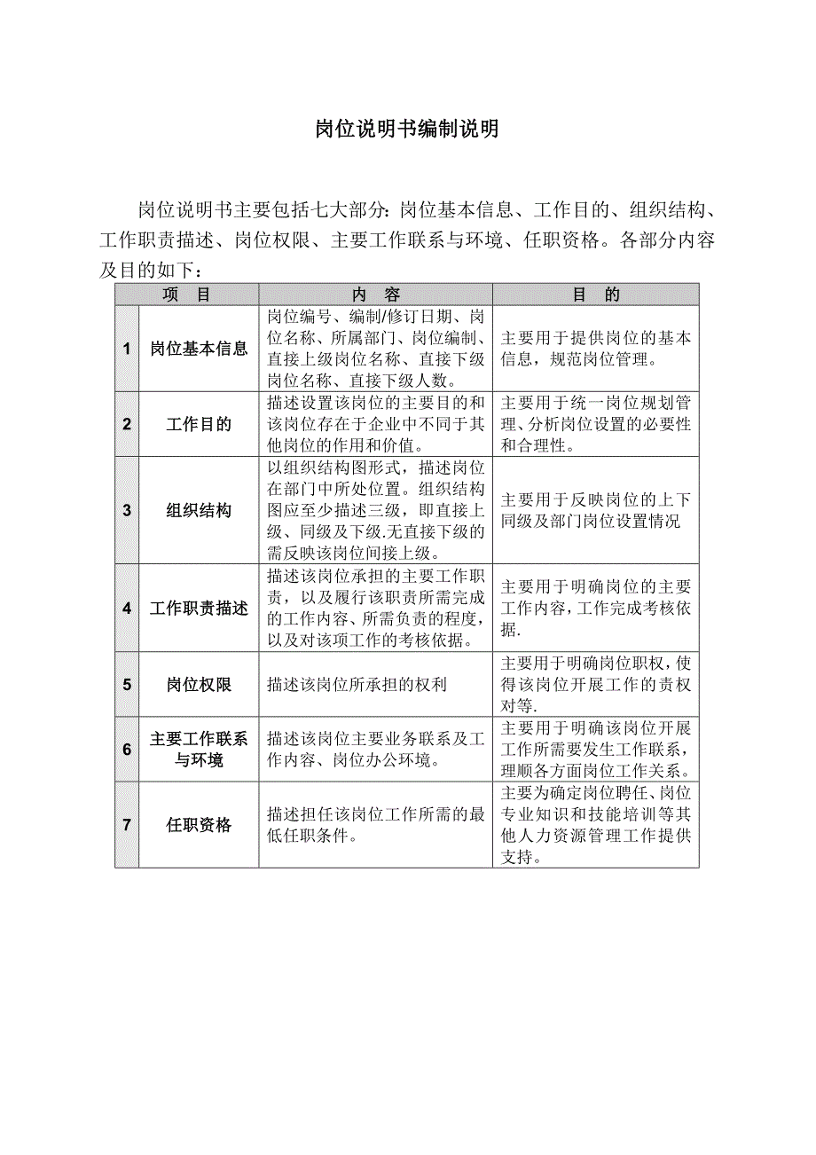 岗位说明书模板及填写规范_第3页