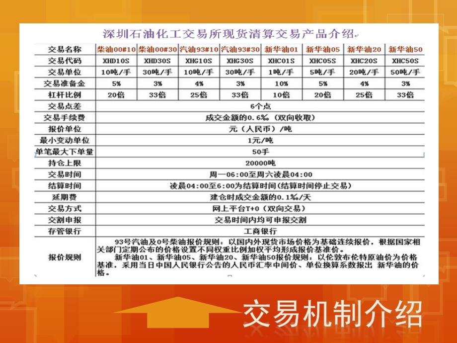 加盟现货原油代理资料.ppt_第4页