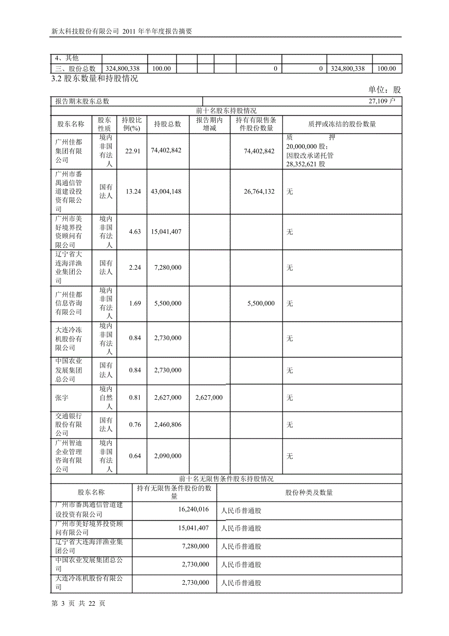 600728ST新太半年报摘要_第3页