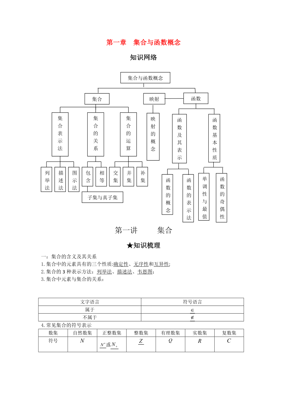 高考总复习-集合与函数概念知识点及习题_第1页