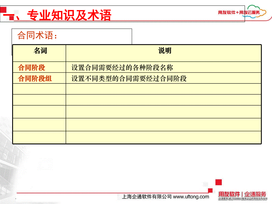 用友U8合同管理培训PPT课件_第4页