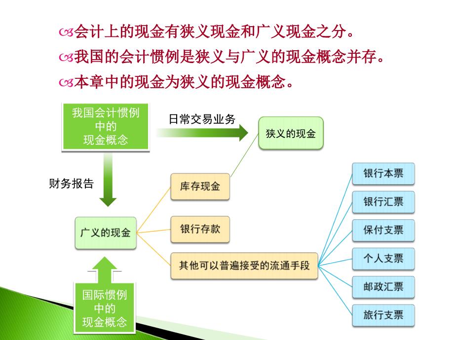 中级财务课件：第二章货币资金_第4页