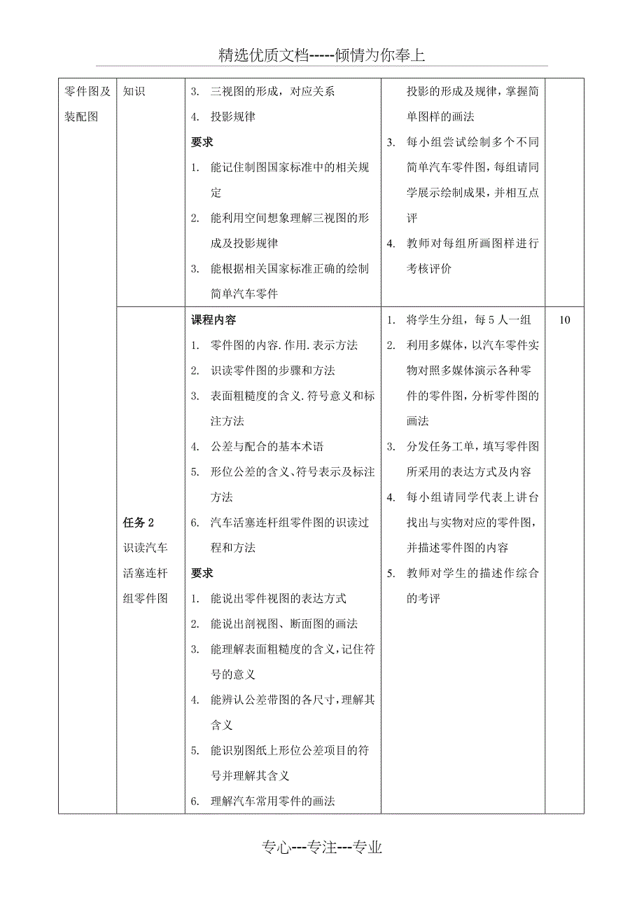 汽车机械基础课程标准共12页_第3页