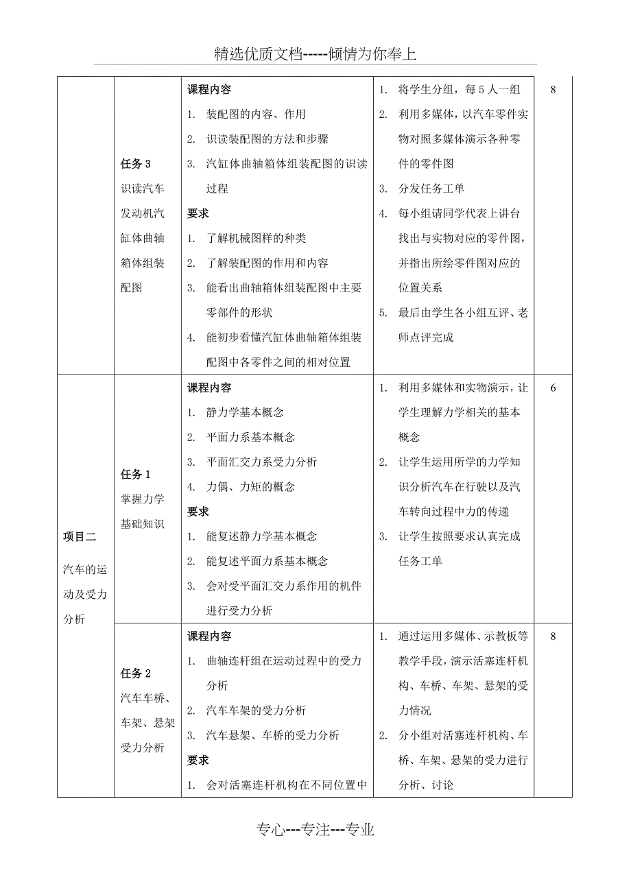 汽车机械基础课程标准共12页_第4页