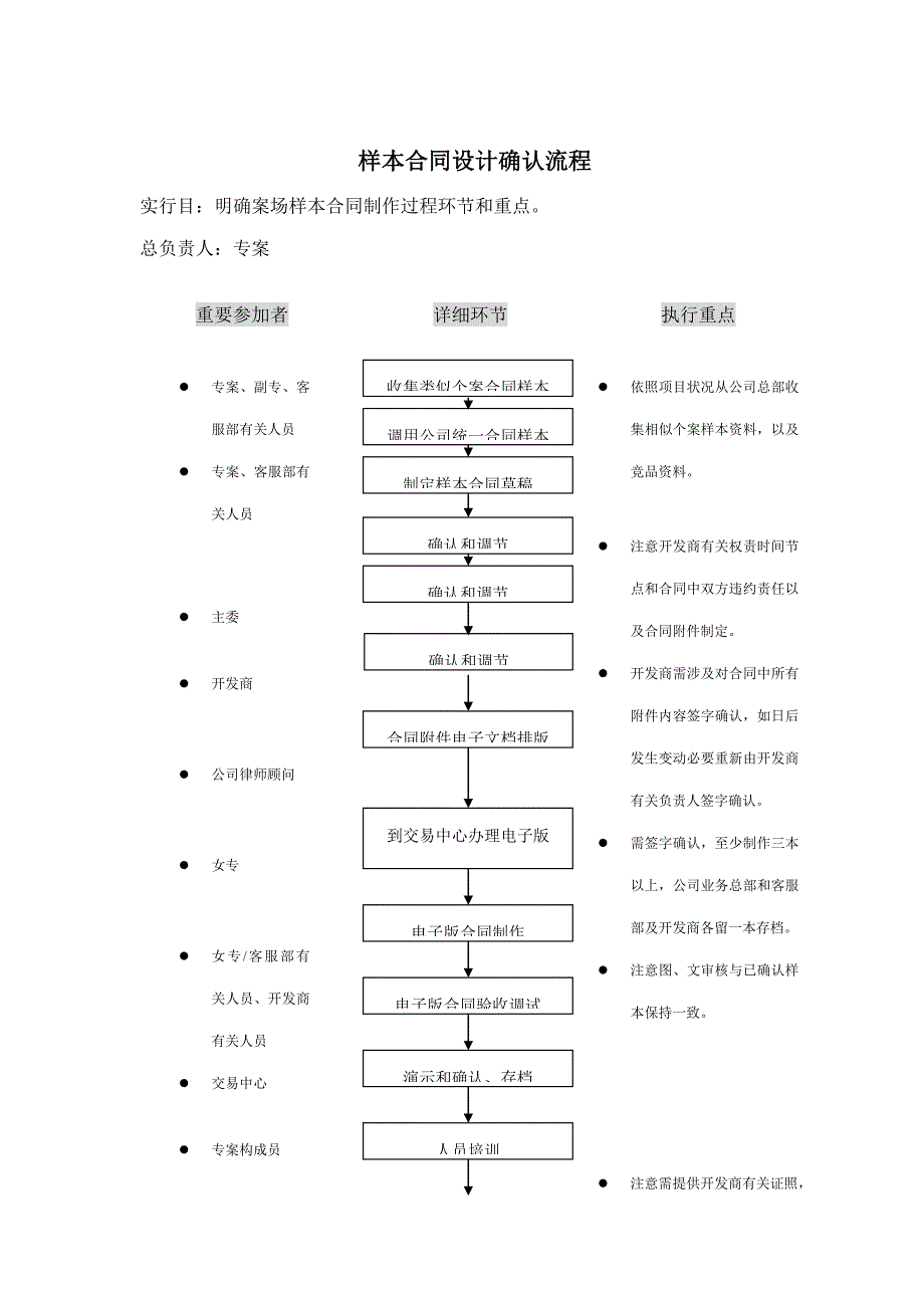 专业工作流程样本.doc_第2页