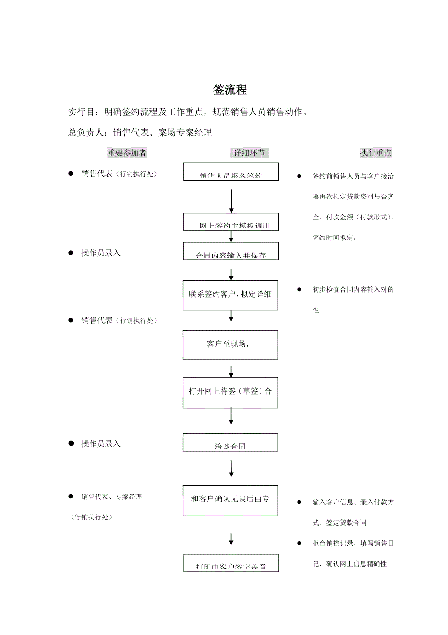 专业工作流程样本.doc_第4页