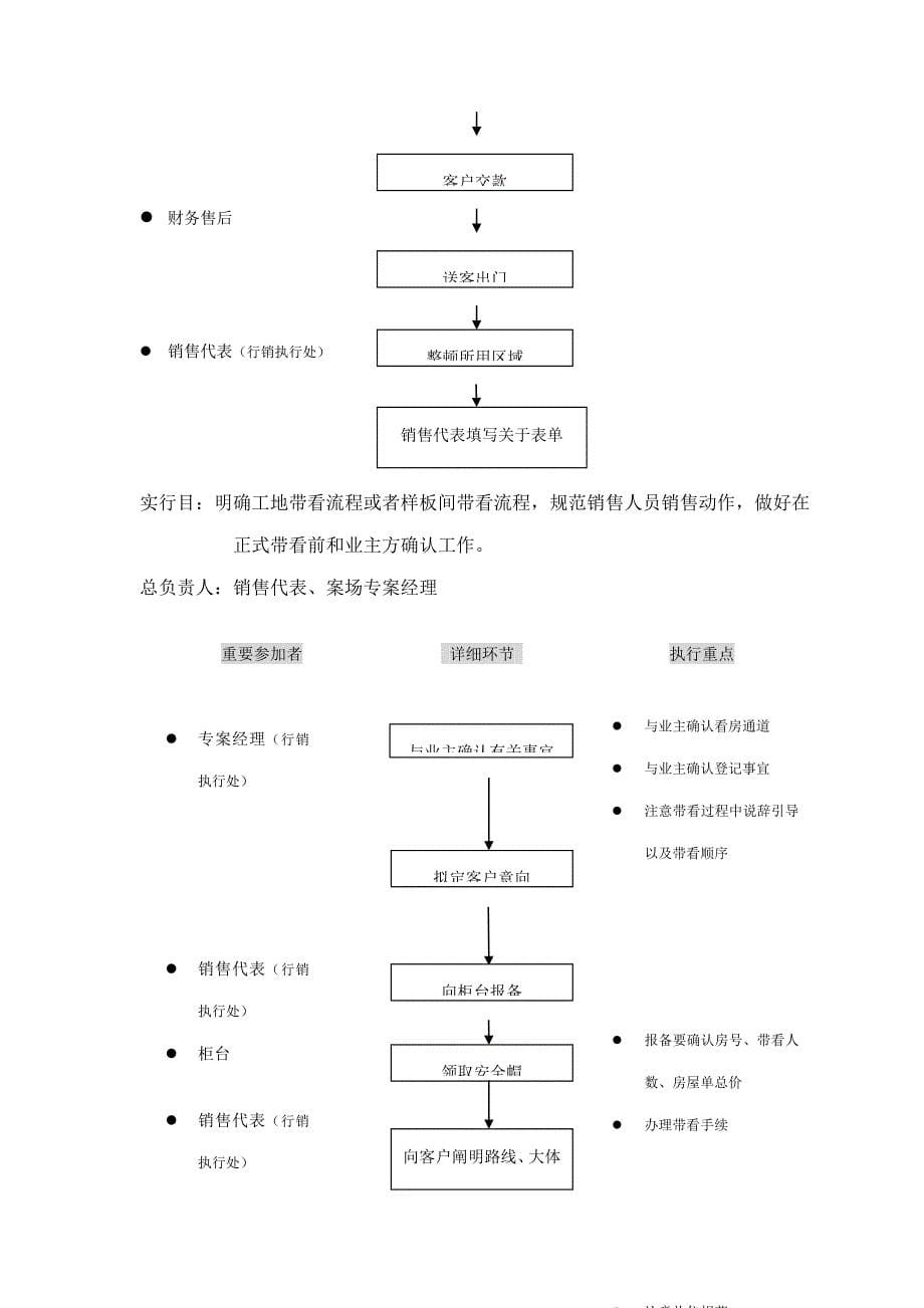 专业工作流程样本.doc_第5页